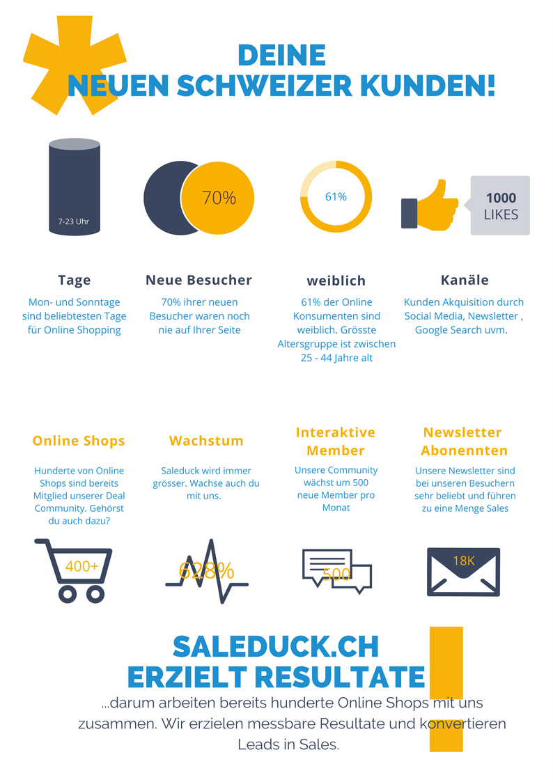 Zusammenarbeit - Facts - Community - Gutschein.png
